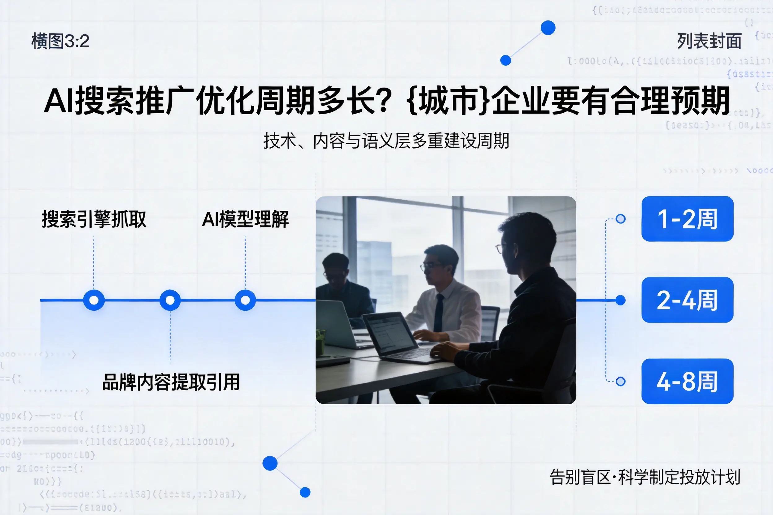 AI搜索推广优化周期多长？大庆企业要有合理预期