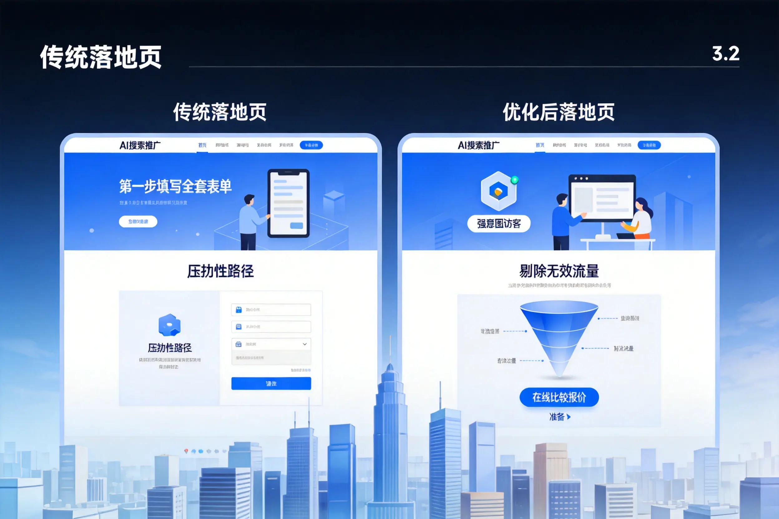 AI搜索推广落地页转化低？大庆企业优化方法详解
