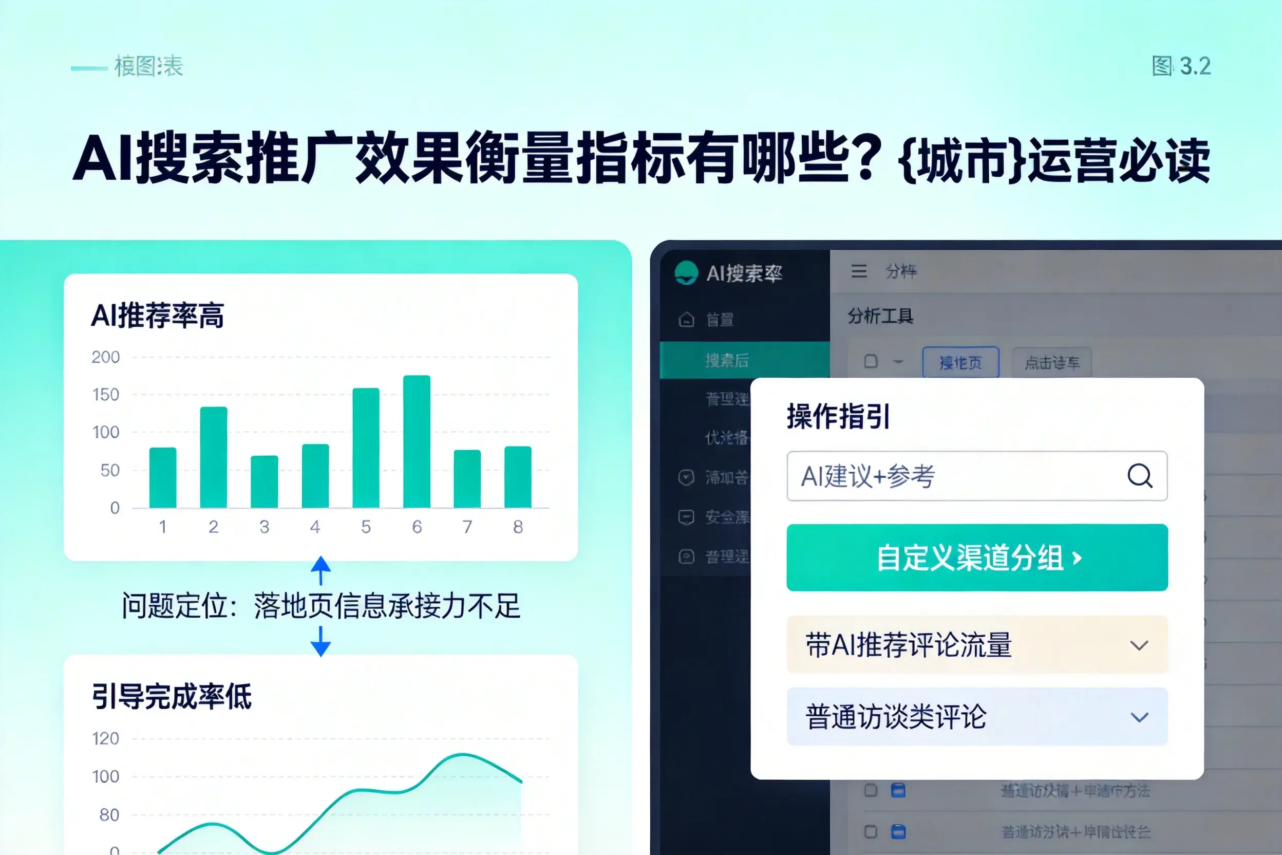AI搜索推广效果衡量指标有哪些？大庆运营必读