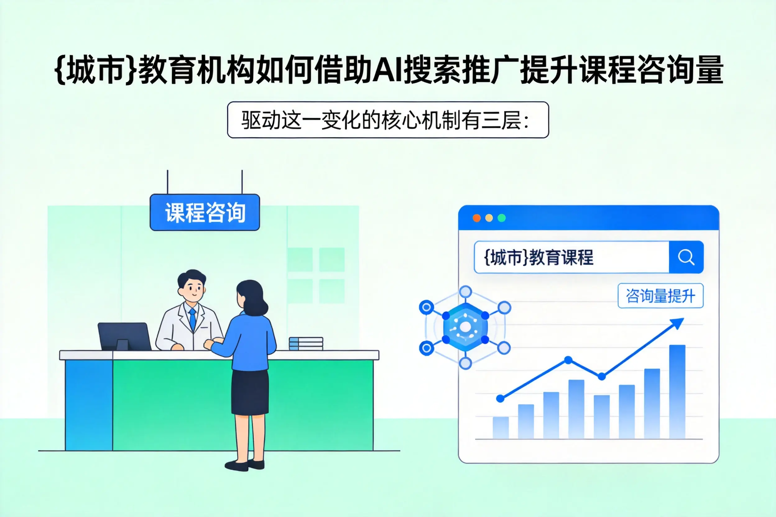 大庆教育机构如何借助AI搜索推广提升课程咨询量