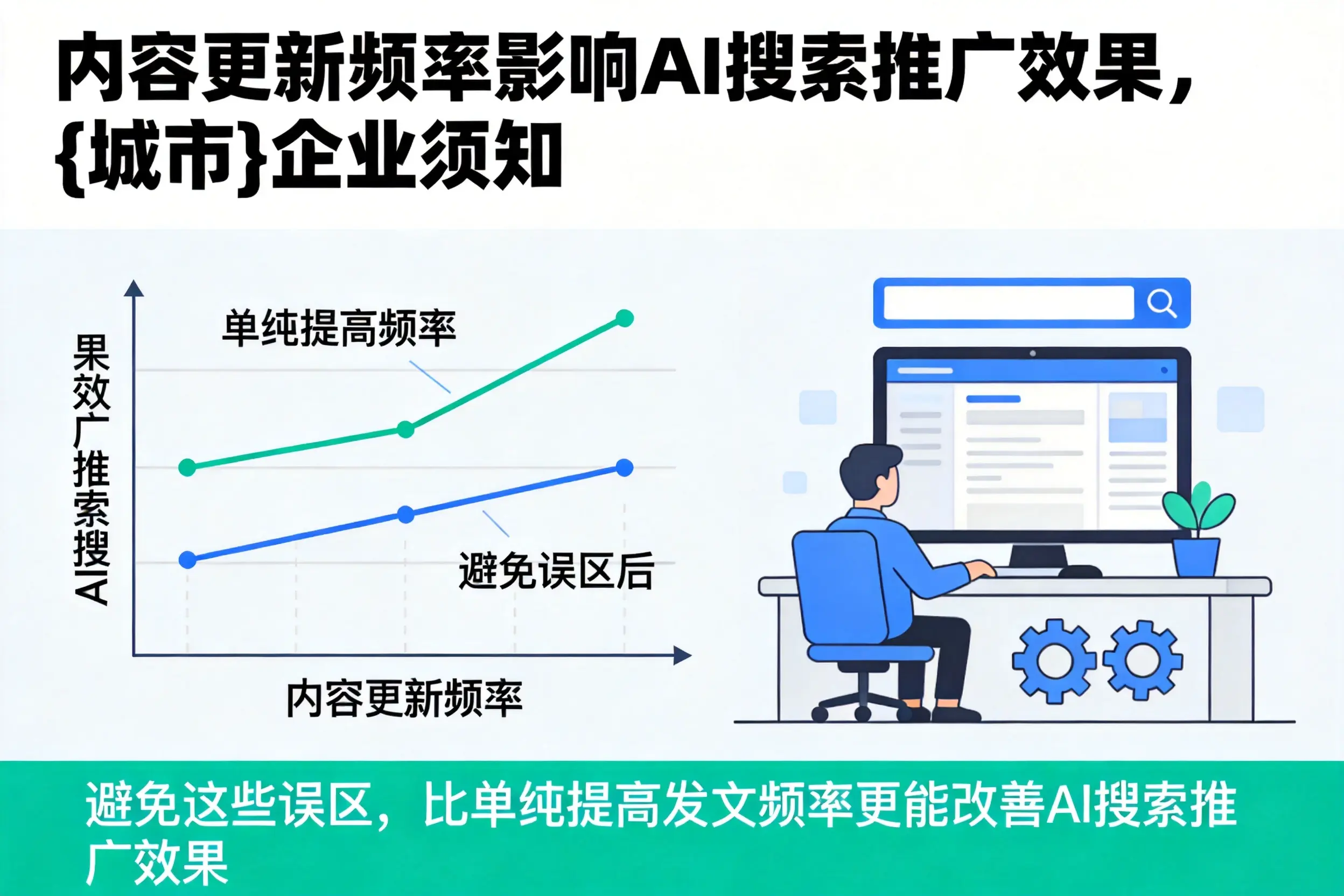 内容更新频率影响AI搜索推广效果，大庆企业须知