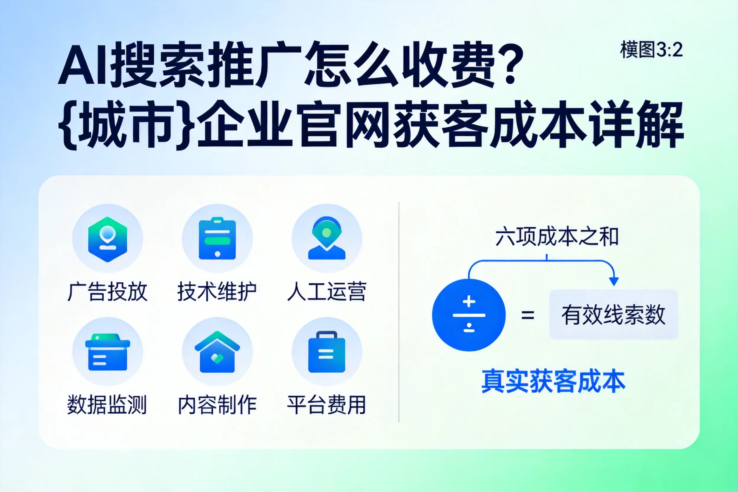 AI搜索推广怎么收费？大庆企业官网获客成本详解