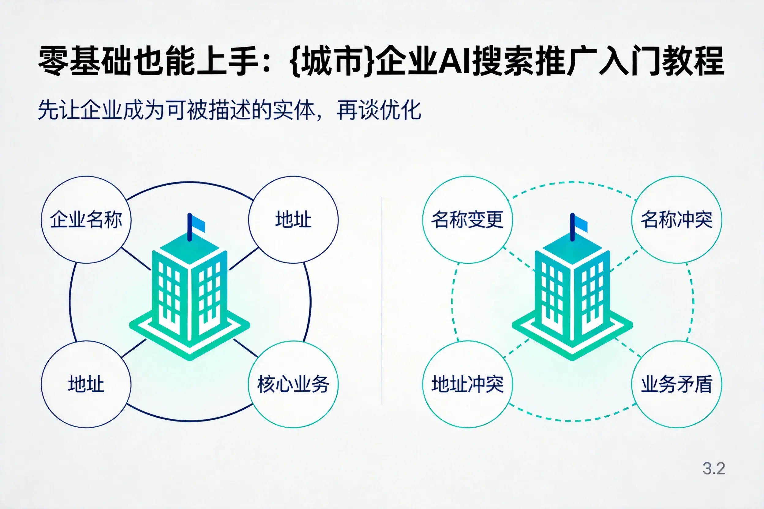 零基础也能上手：大庆企业AI搜索推广入门教程