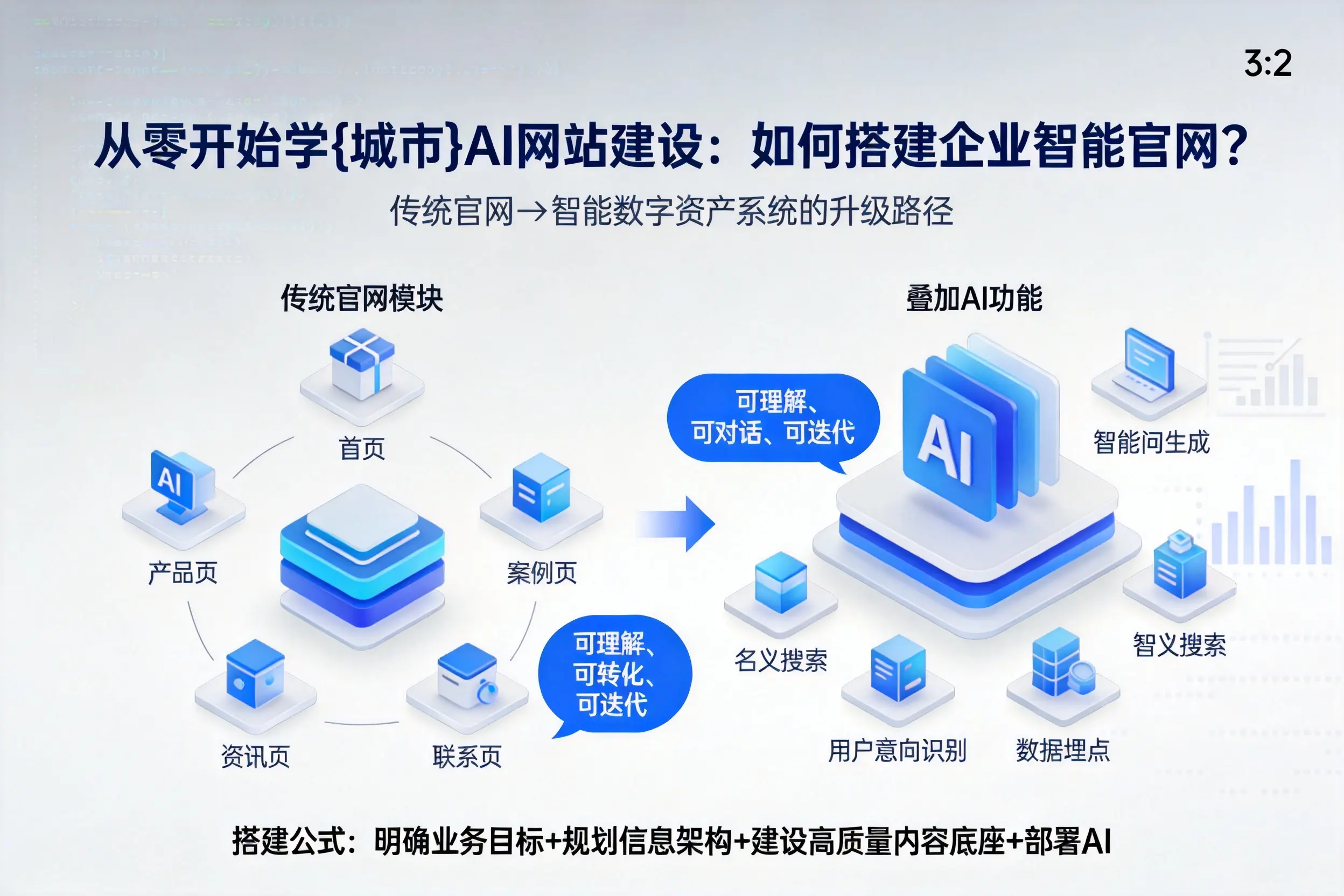 从零开始学大庆AI网站建设：如何搭建企业智能官网？