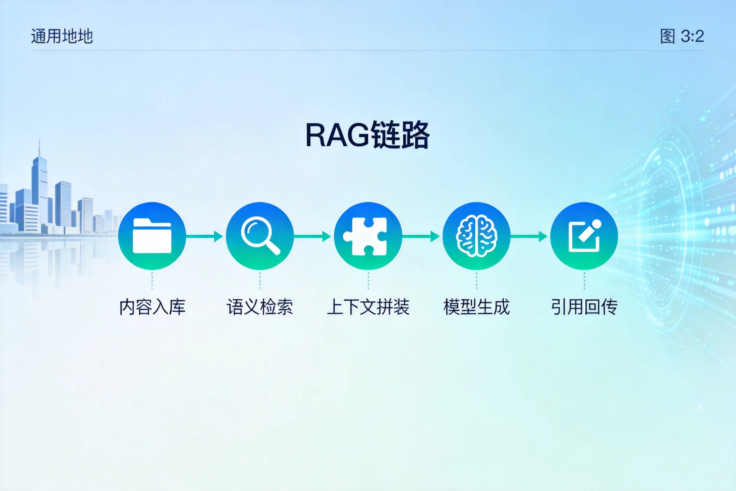 手把手教你大庆AI网站建设：搭建智能官网的完整教程