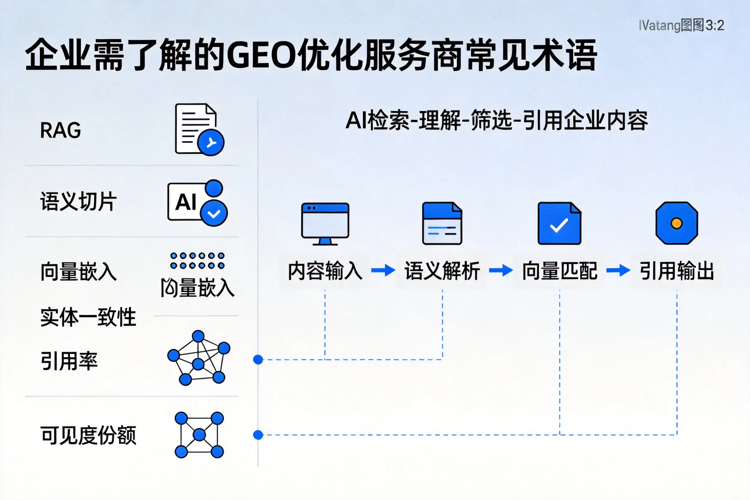 大庆企业需了解的GEO优化服务商常见术语