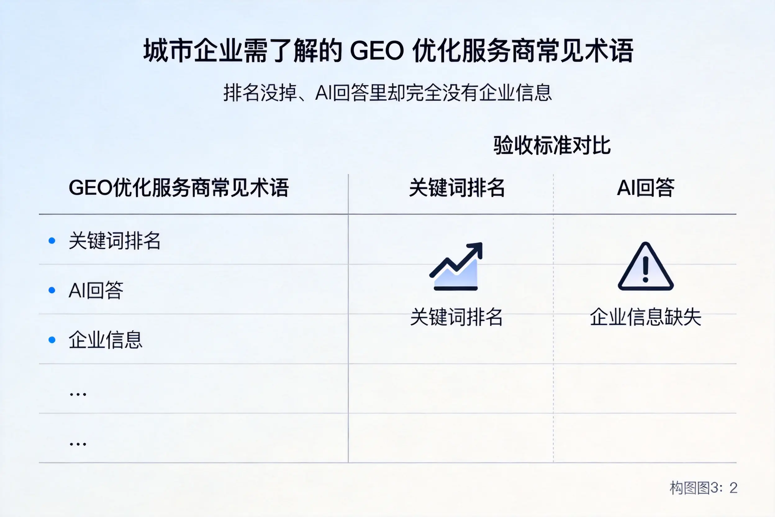 大庆企业需了解的GEO优化服务商常见术语