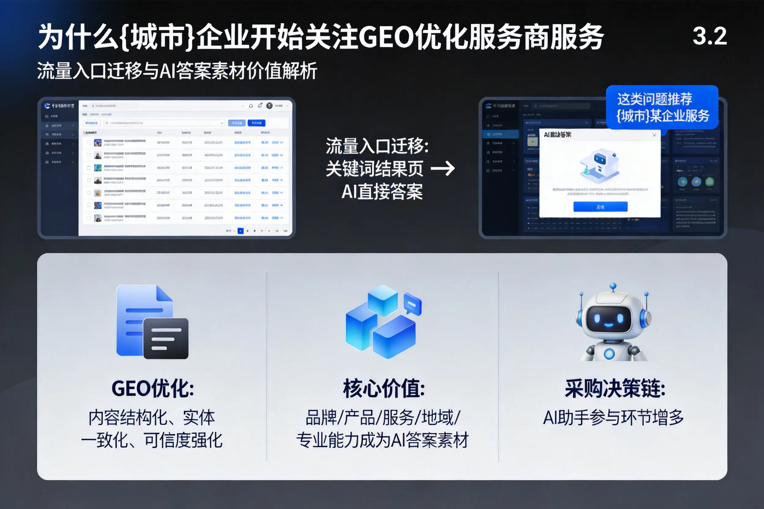 为什么大庆企业开始关注GEO优化服务商服务