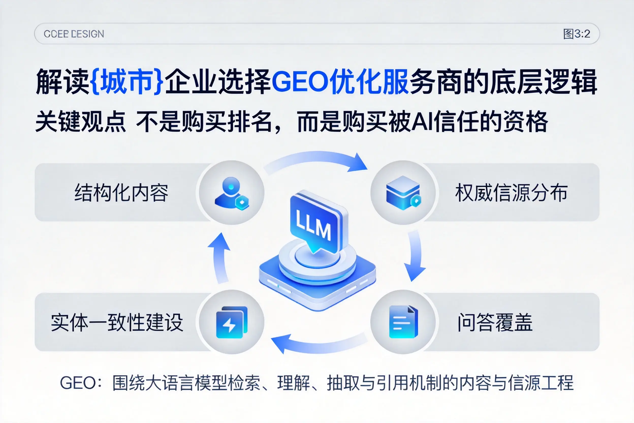 解读大庆企业选择GEO优化服务商的底层逻辑