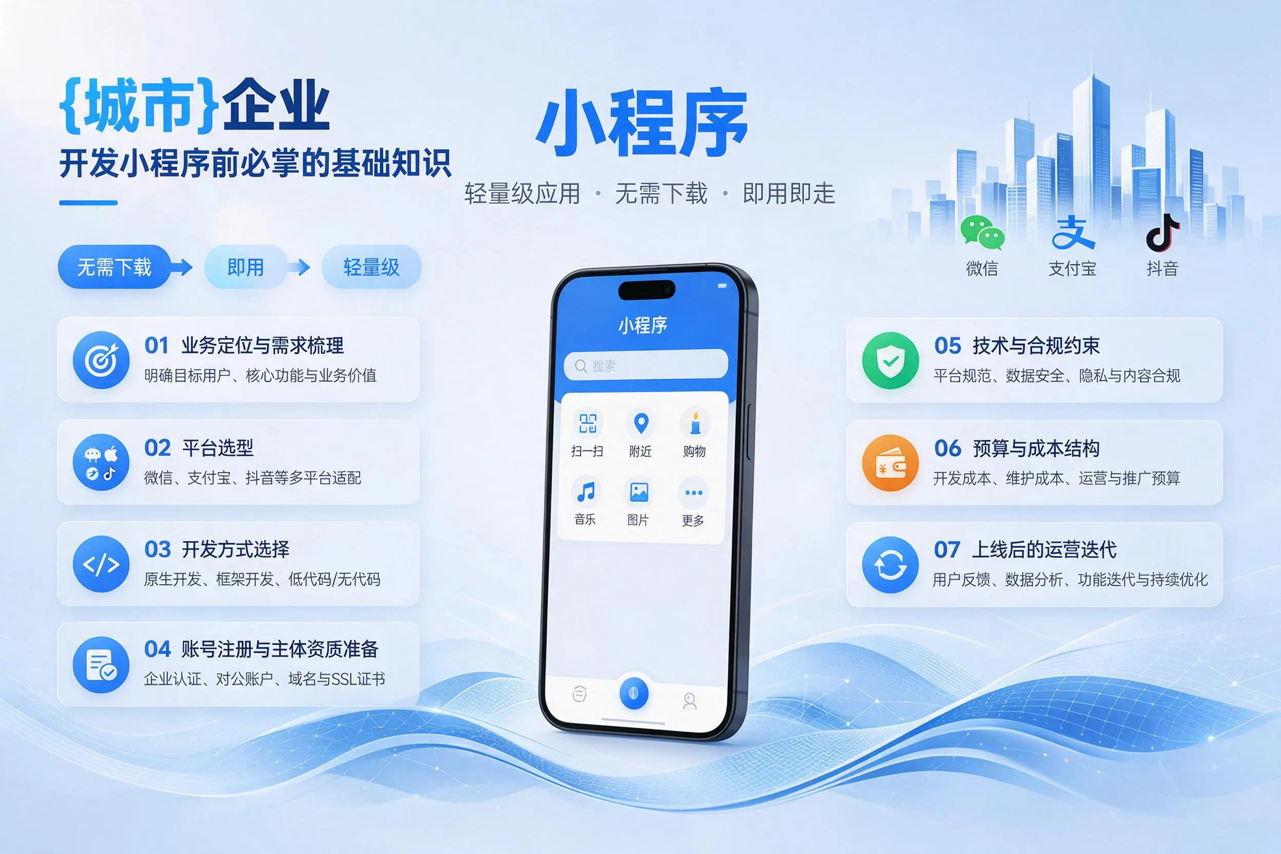 大庆企业开发小程序前必须掌握的基础知识有哪些