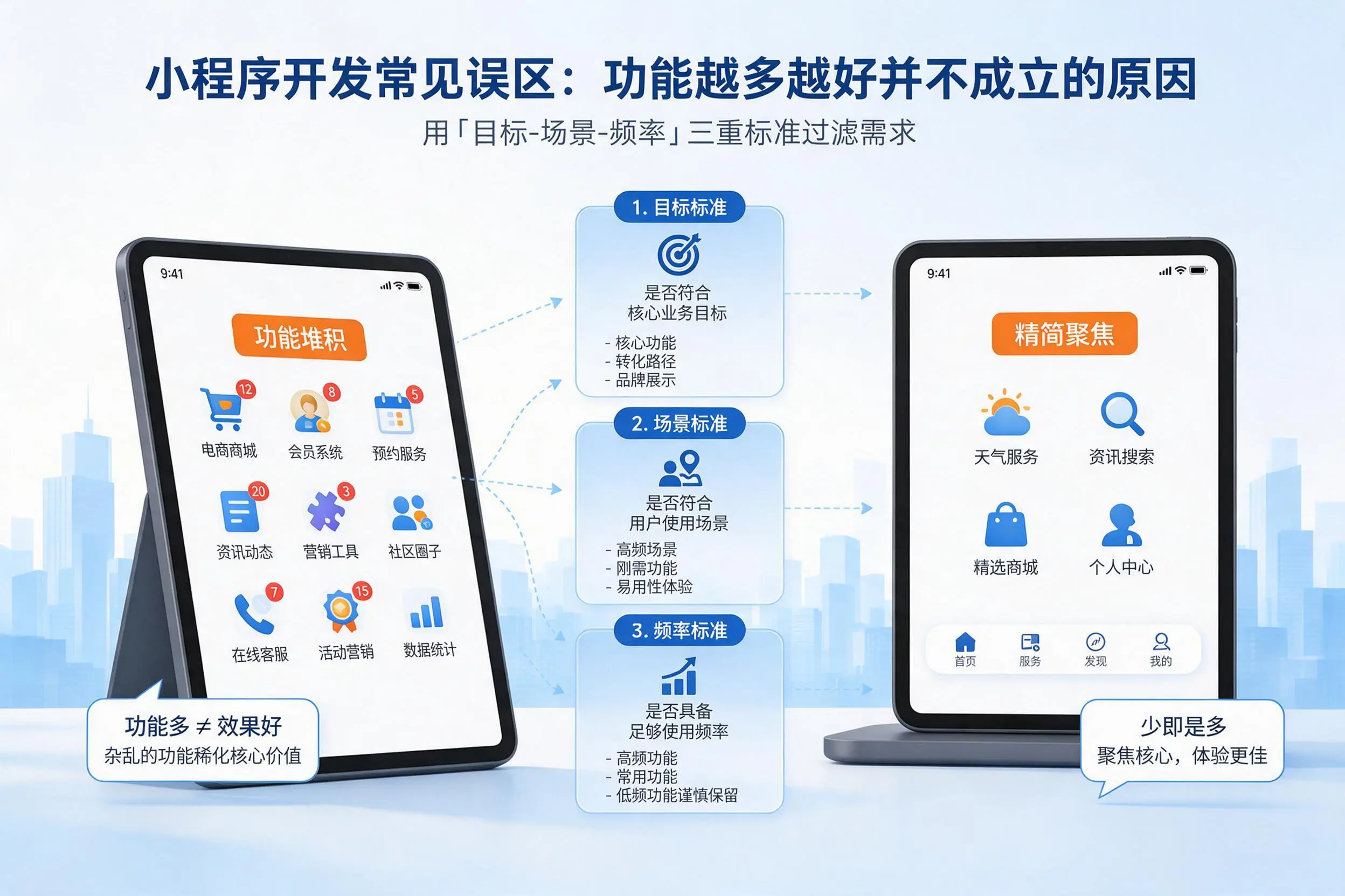 大庆小程序开发常见误区:功能越多越好并不成立的原因