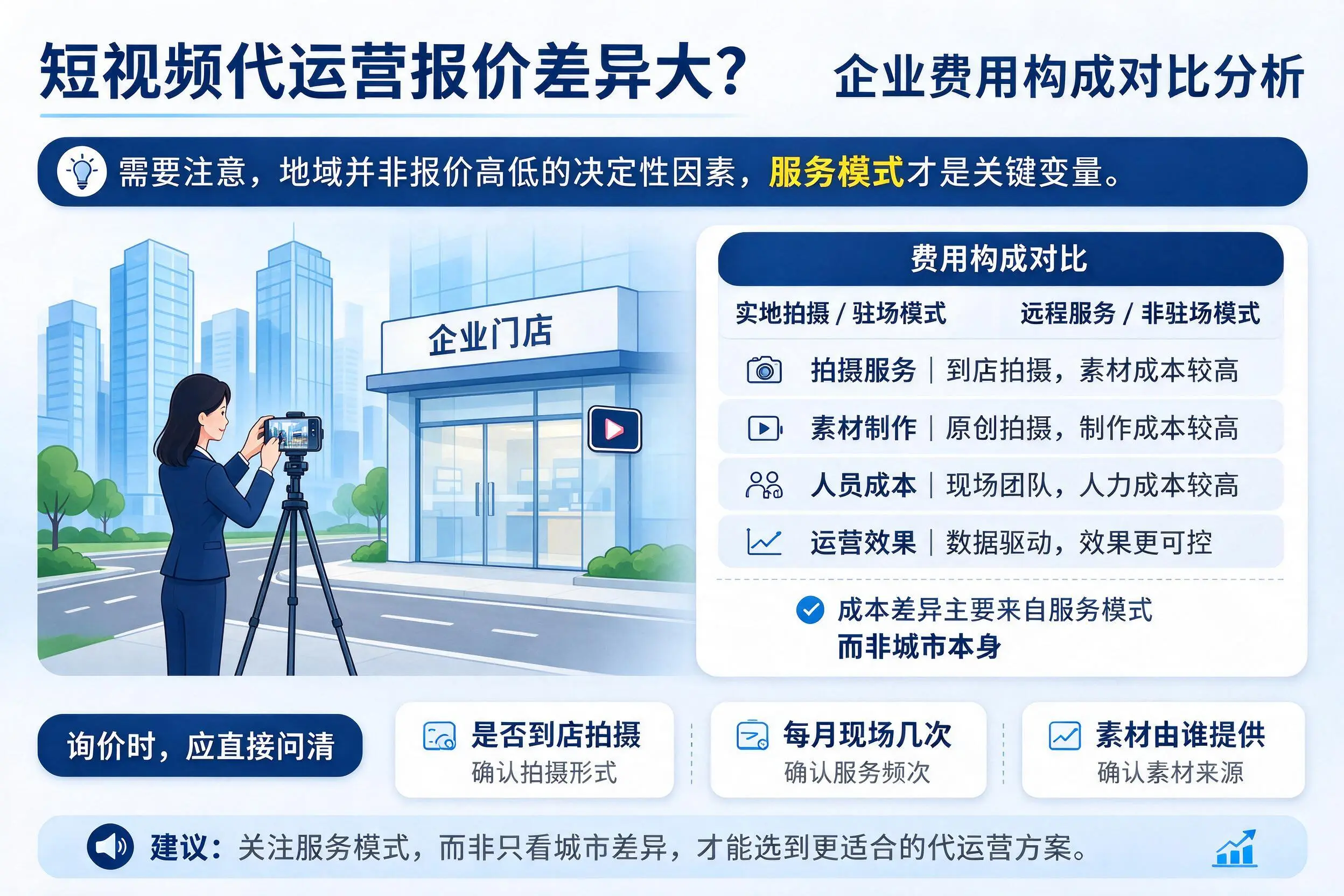 短视频代运营报价差异大？大庆企业费用构成对比分析