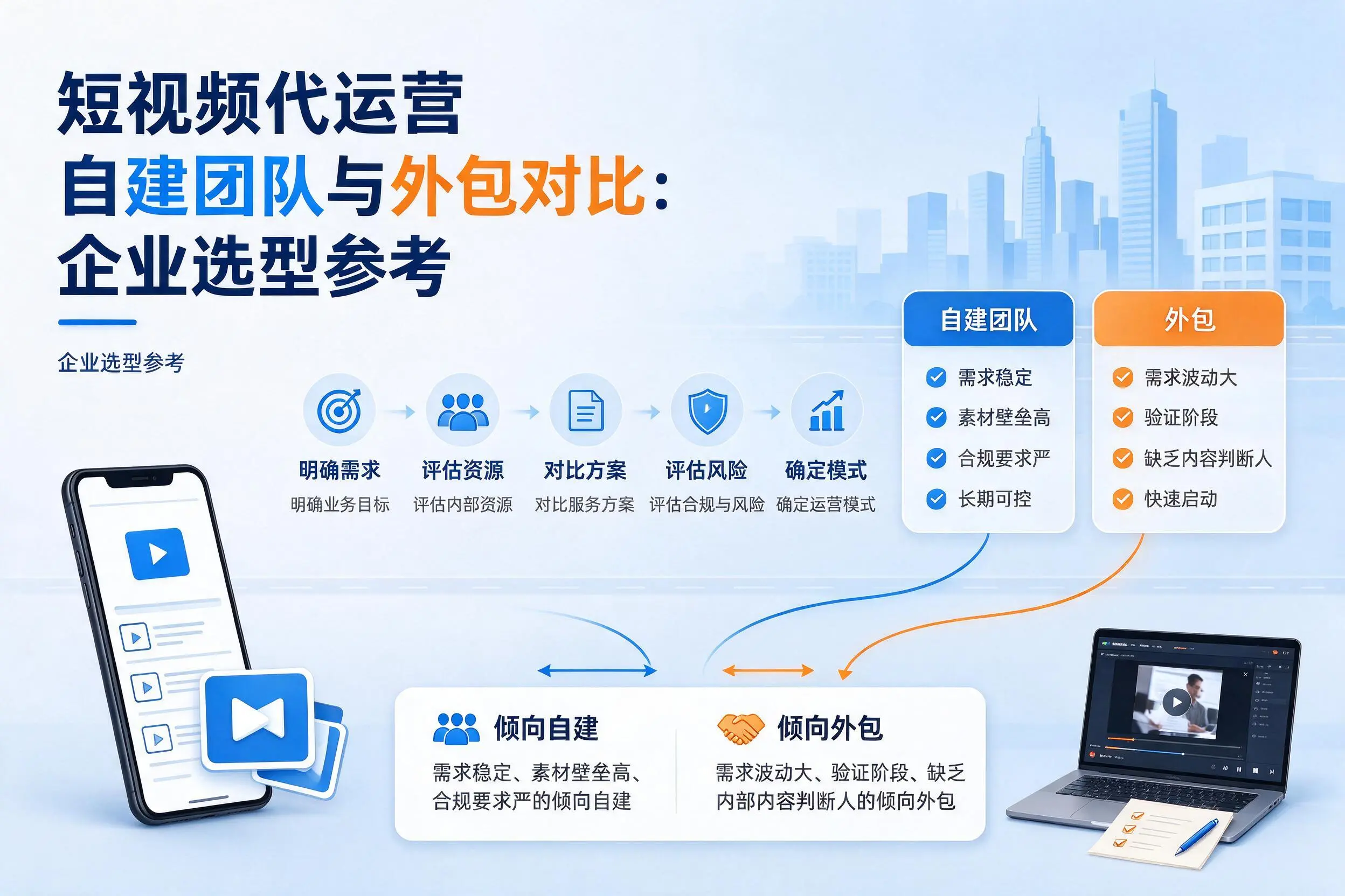 短视频代运营自建团队与外包对比：大庆企业选型参考