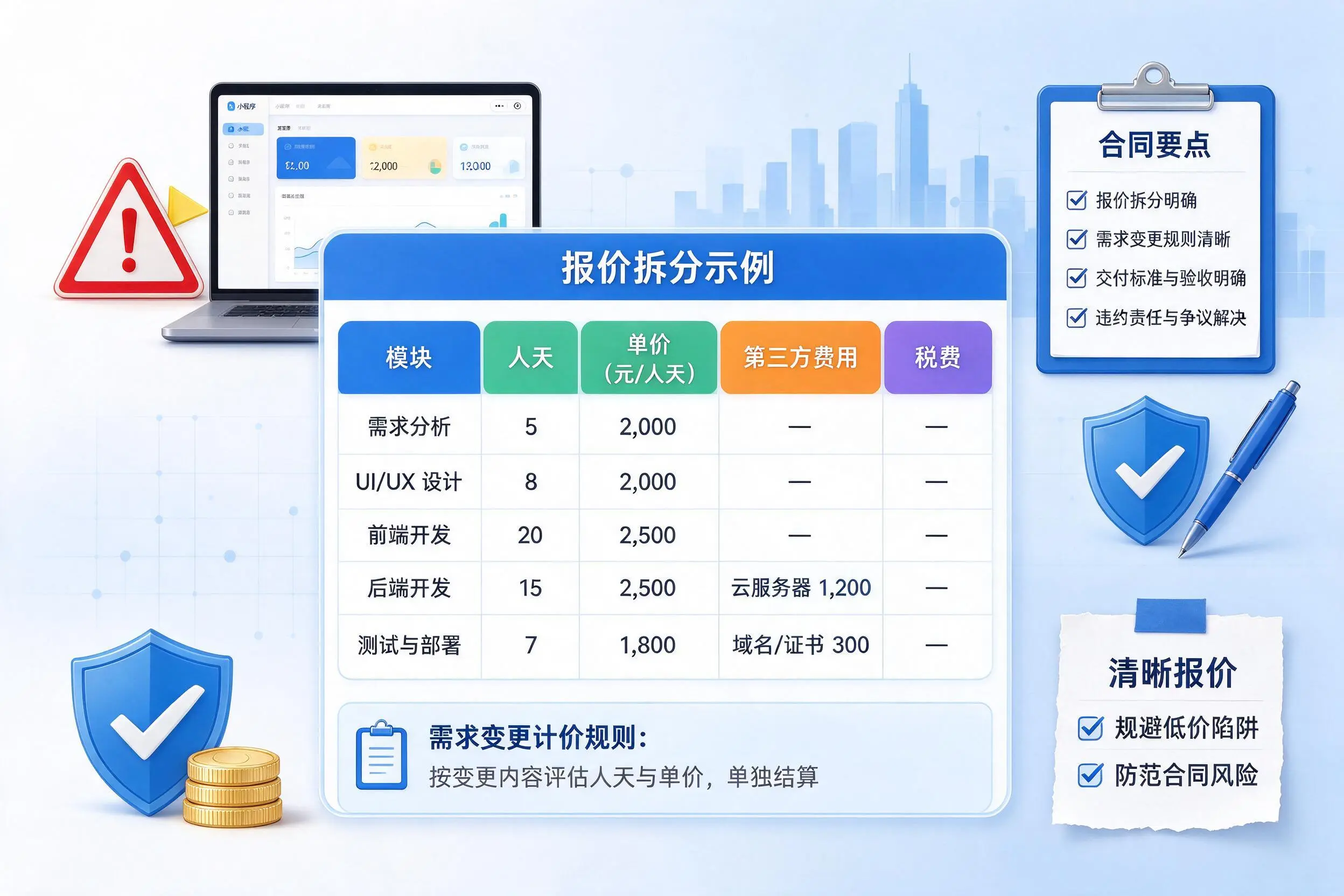大庆小程序开发避坑指南：低价陷阱与合同风险