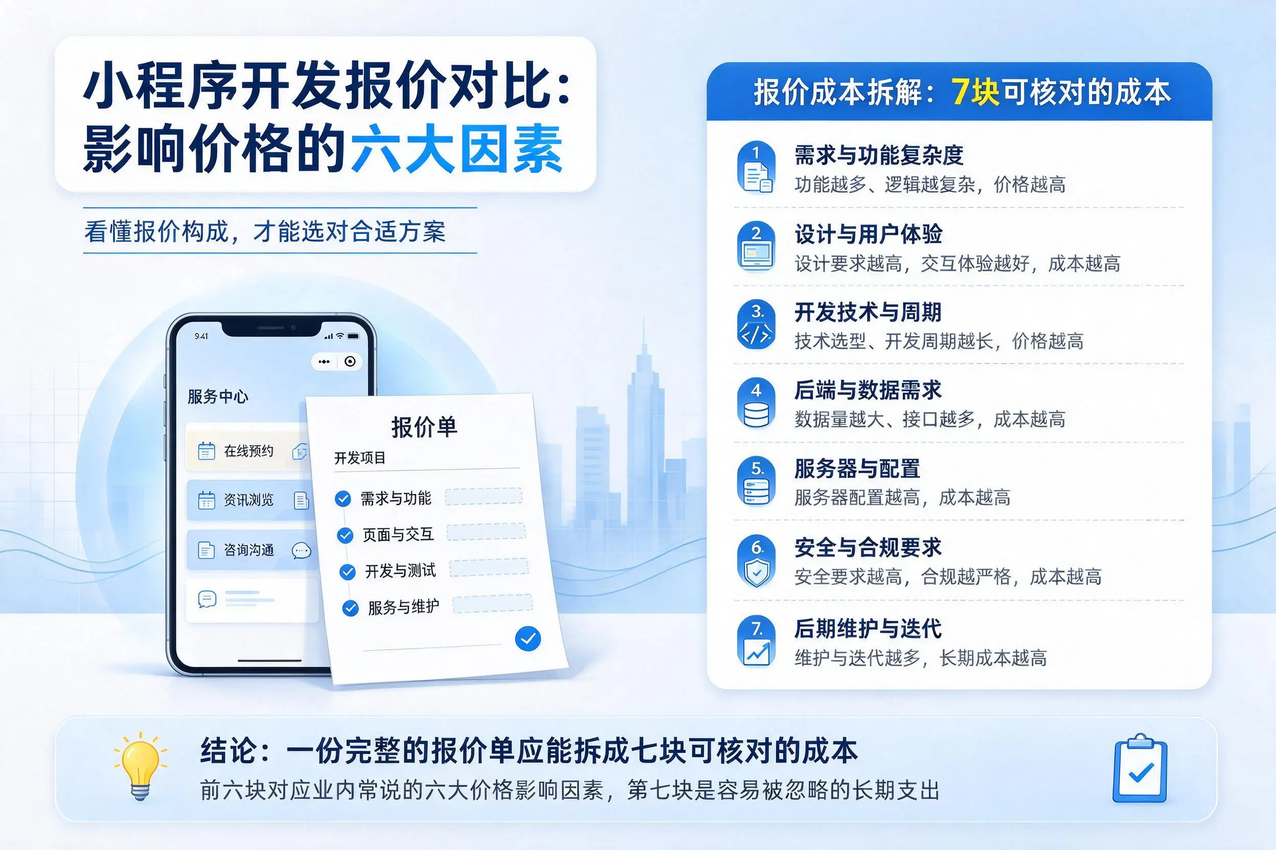 大庆小程序开发报价对比：影响价格的六大因素