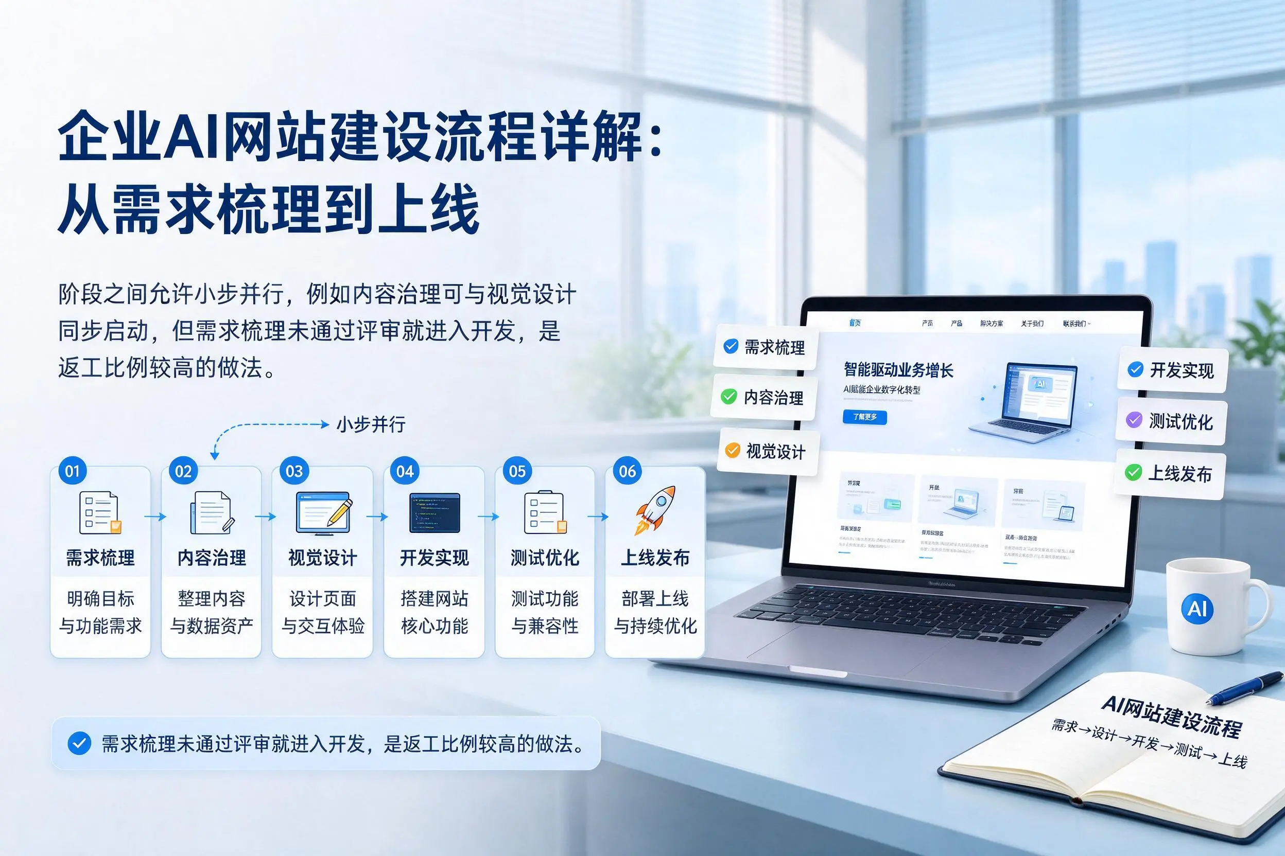 大庆企业AI网站建设流程详解:从需求梳理到上线