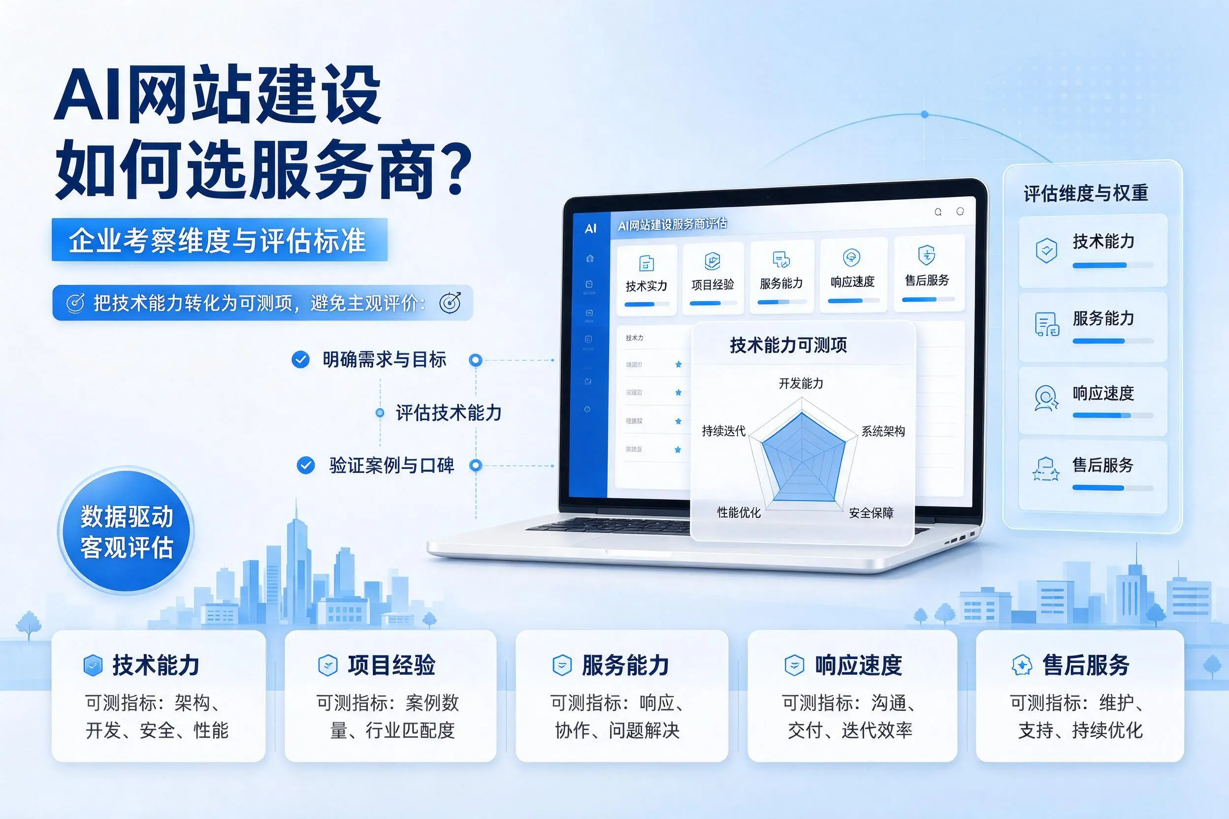 AI网站建设如何选服务商？大庆企业考察维度与评估标准