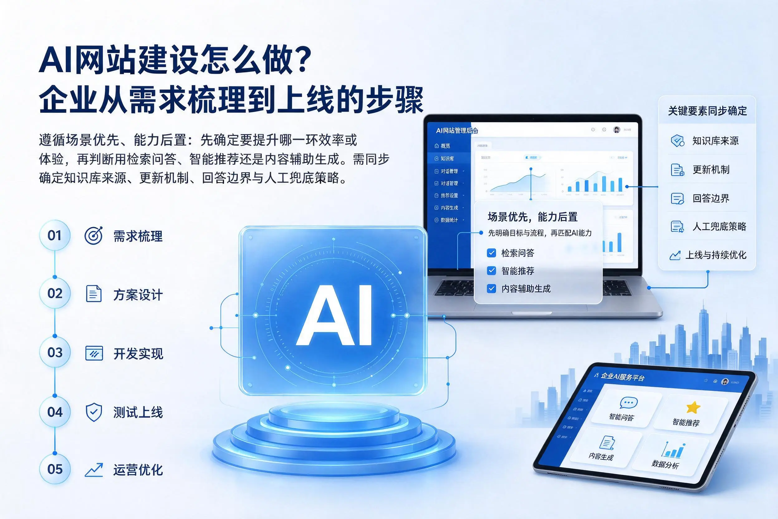 AI网站建设怎么做?大庆企业从需求梳理到上线的步骤