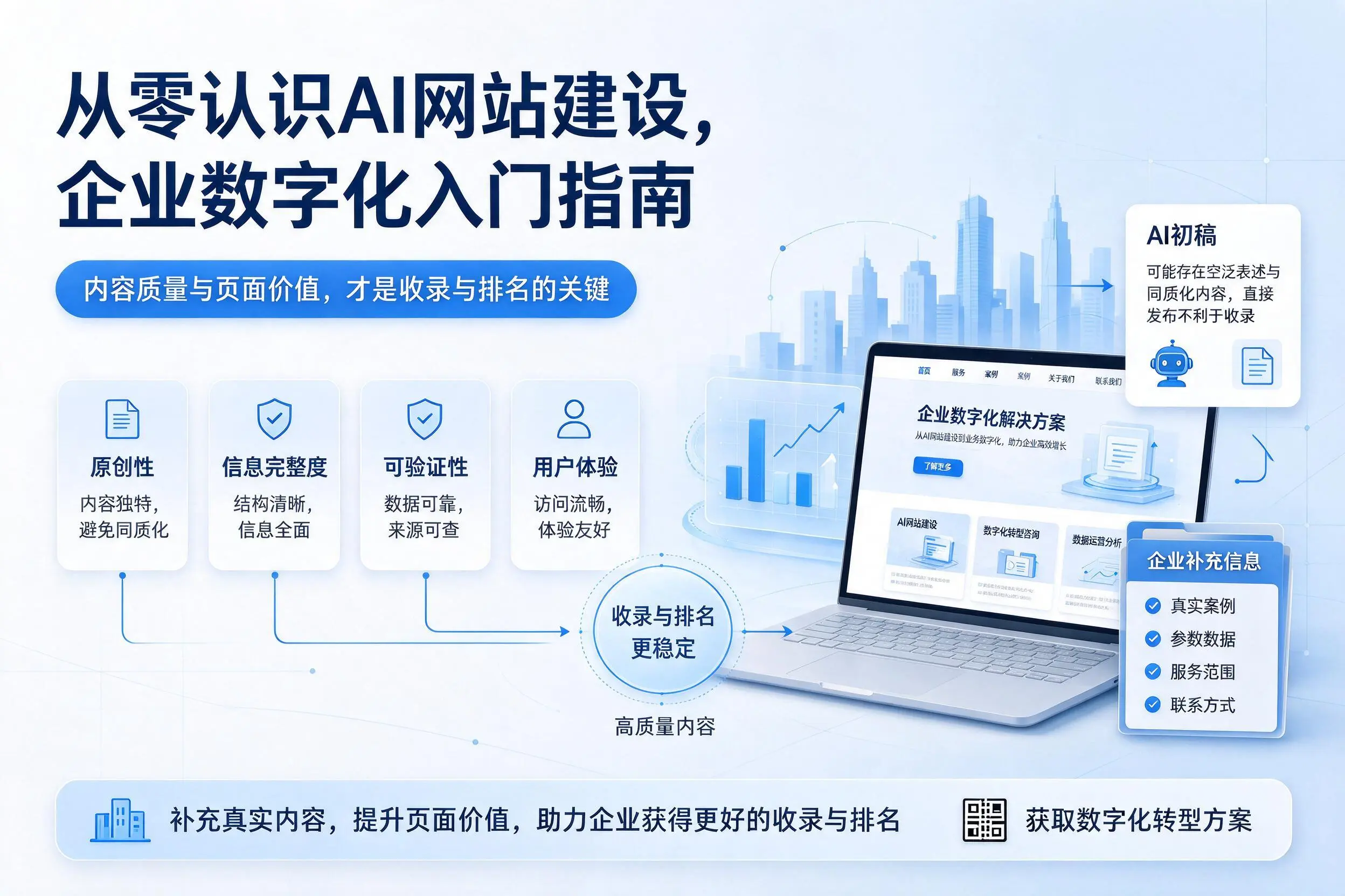 从零认识AI网站建设,大庆企业数字化入门指南