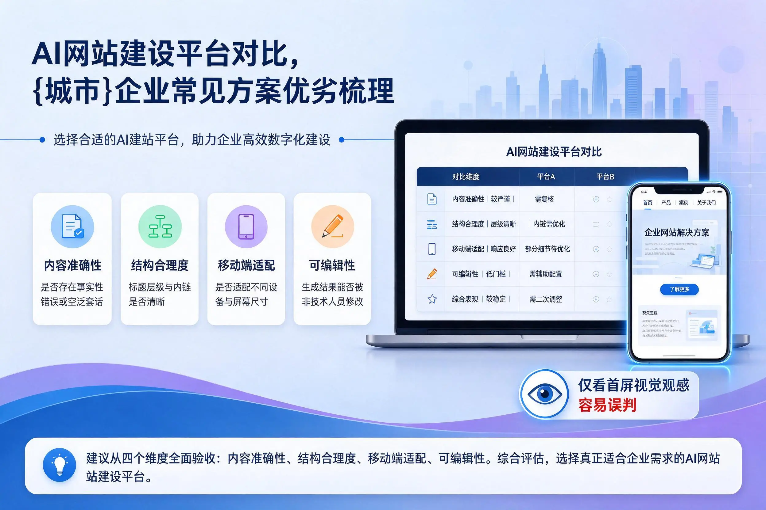 AI网站建设平台对比,大庆企业常见方案优劣梳理
