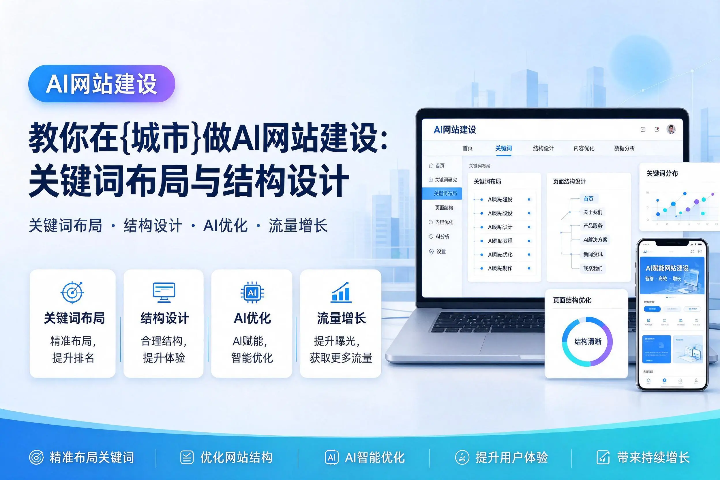 教你在大庆做AI网站建设:关键词布局与结构设计