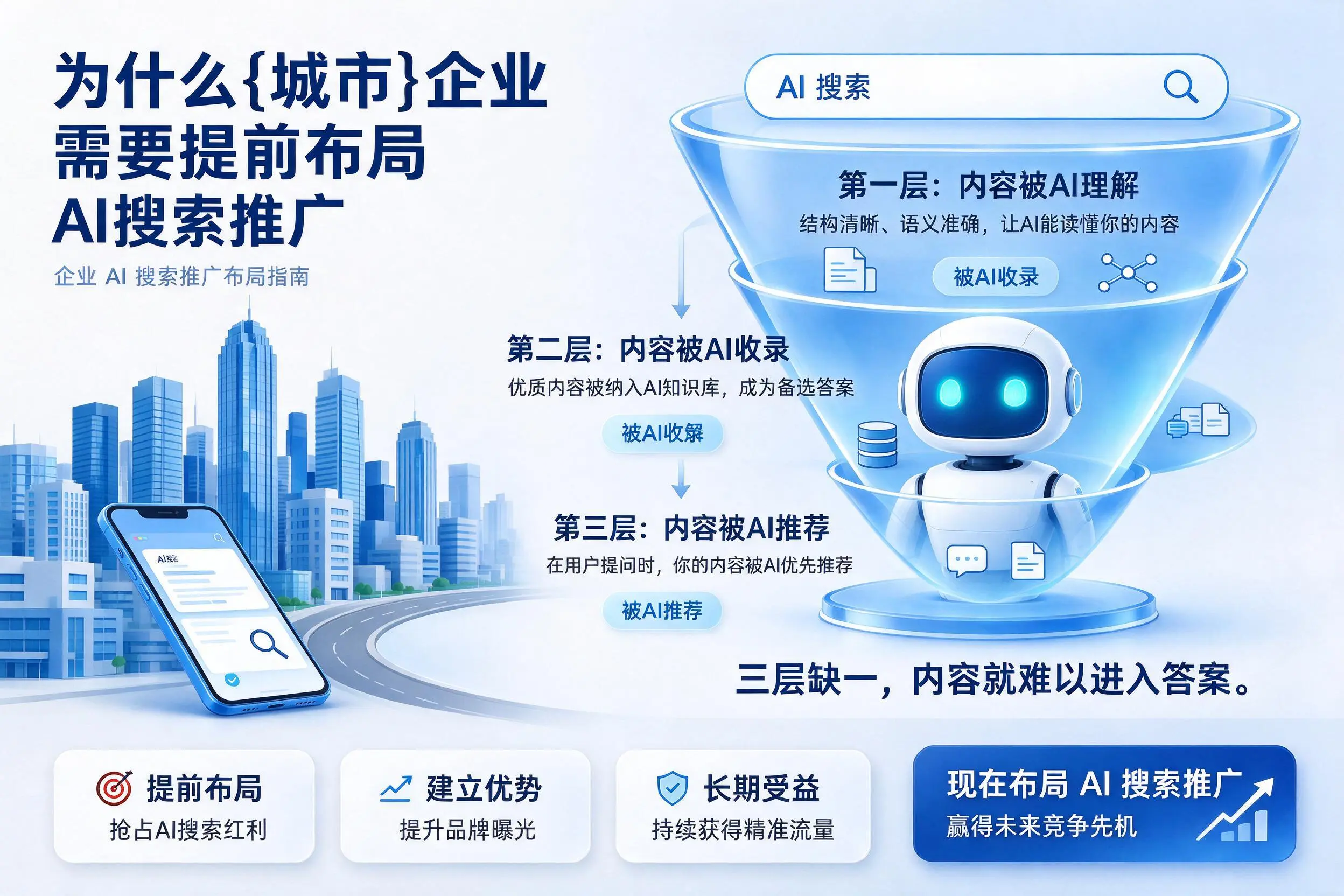 为什么大庆企业需要提前布局AI搜索推广
